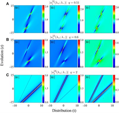 Non-degenerate rogue waves and multiple transitions in systems of three-wave resonant interaction